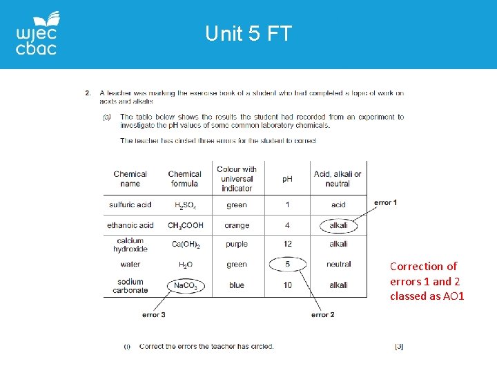 Unit 5 FT Correction of errors 1 and 2 classed as AO 1 