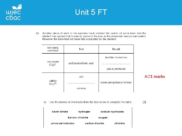 Unit 5 FT AO 1 marks 