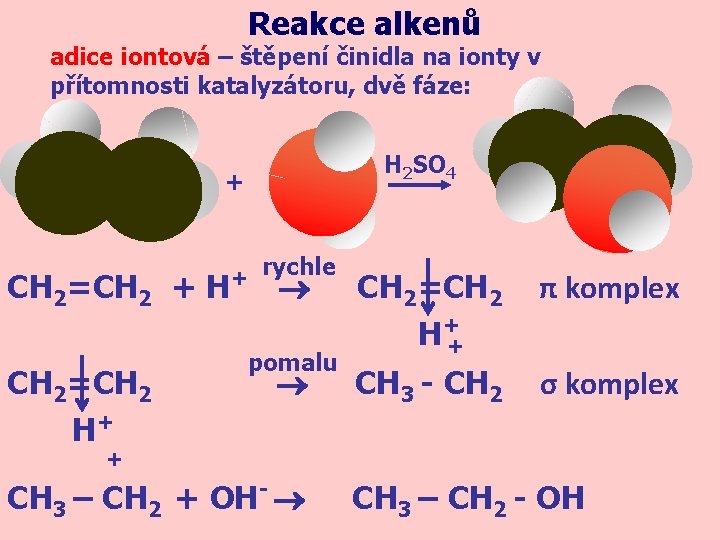 Reakce alkenů adice iontová – štěpení činidla na ionty v přítomnosti katalyzátoru, dvě fáze: