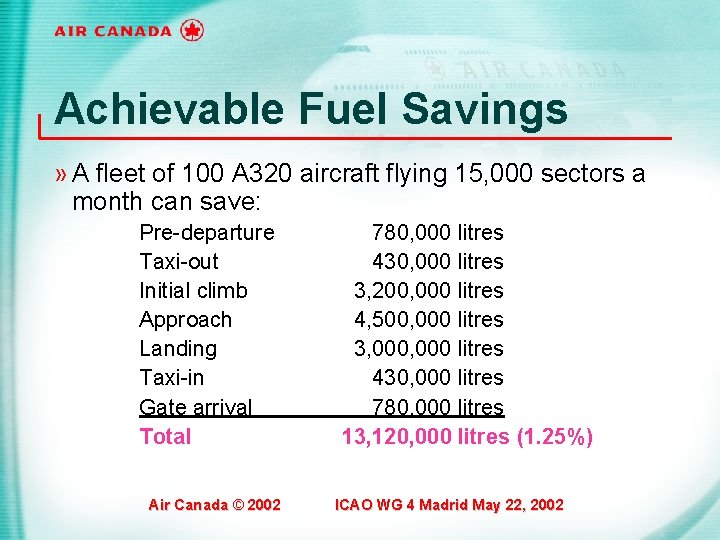 Achievable Fuel Savings » A fleet of 100 A 320 aircraft flying 15, 000