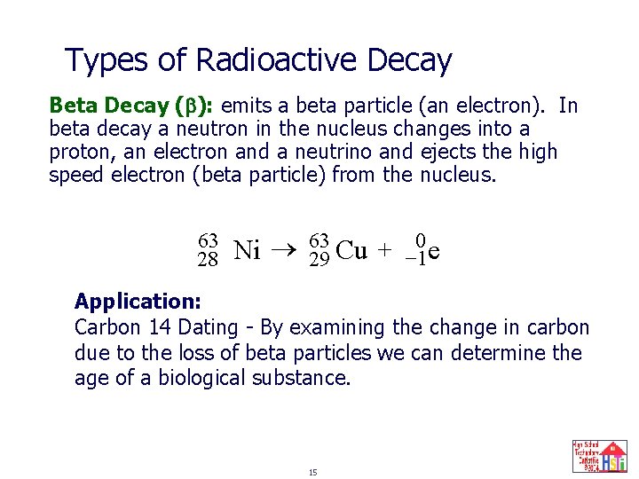 Types of Radioactive Decay Beta Decay ( ): emits a beta particle (an electron).