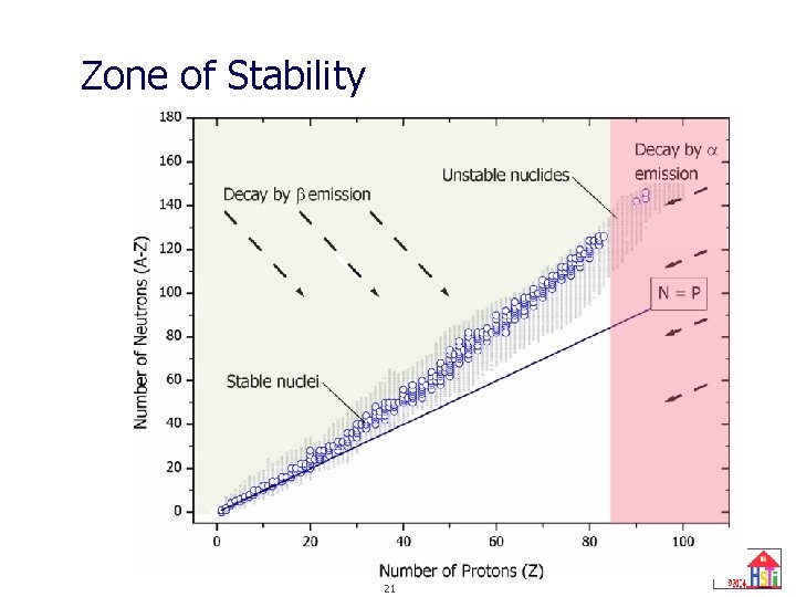 Zone of Stability 21 