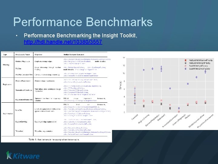 Performance Benchmarks • Performance Benchmarking the Insight Toolkit, http: //hdl. handle. net/10380/3557 