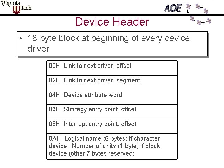 Device Header • 18 -byte block at beginning of every device driver 00 H