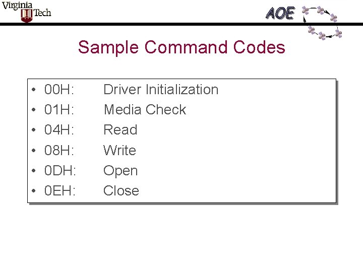 Sample Command Codes • • • 00 H: 01 H: 04 H: 08 H: