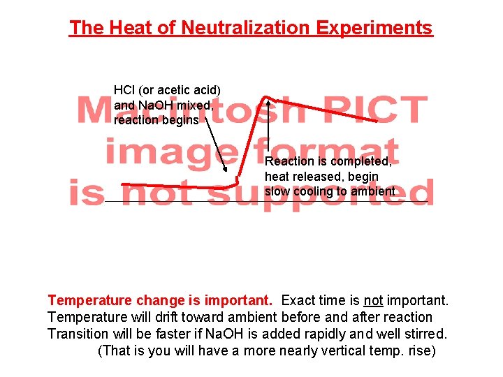 The Heat of Neutralization Experiments HCl (or acetic acid) and Na. OH mixed, reaction