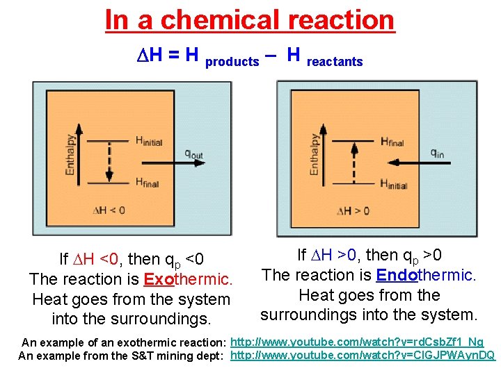 In a chemical reaction H = H products – H reactants If H <0,
