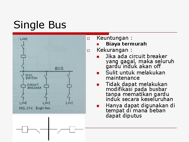 Single Bus o Keuntungan : n o Biaya termurah Kekurangan : n Jika ada