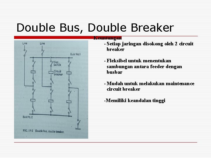 Double Bus, Double Breaker Keuntungan - Setiap jaringan disokong oleh 2 circuit breaker -