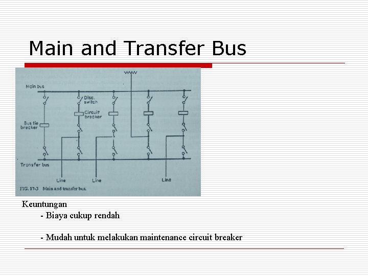 Main and Transfer Bus Keuntungan - Biaya cukup rendah - Mudah untuk melakukan maintenance