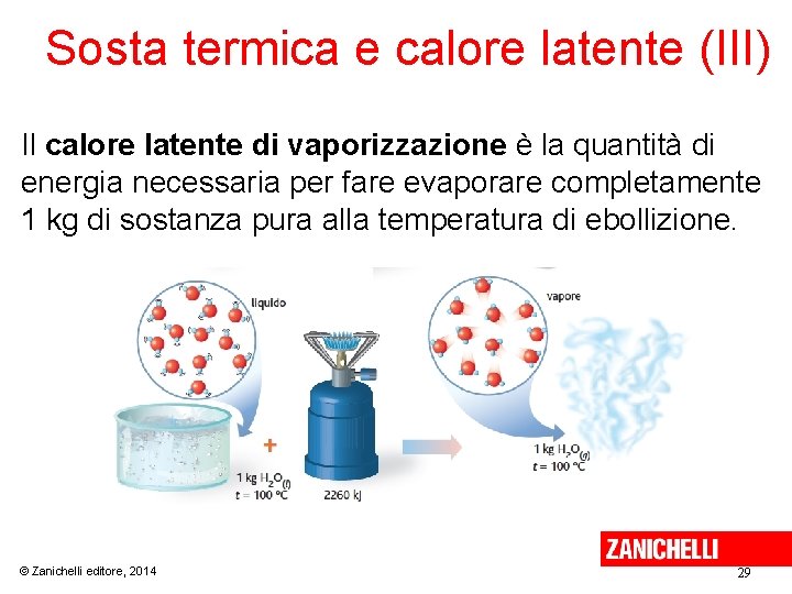 Sosta termica e calore latente (III) Il calore latente di vaporizzazione è la quantità