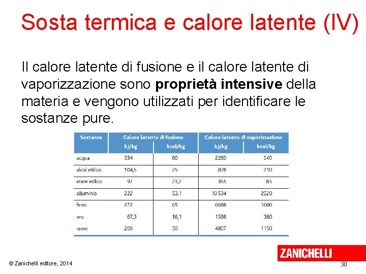 Sosta termica e calore latente (IV) Il calore latente di fusione e il calore