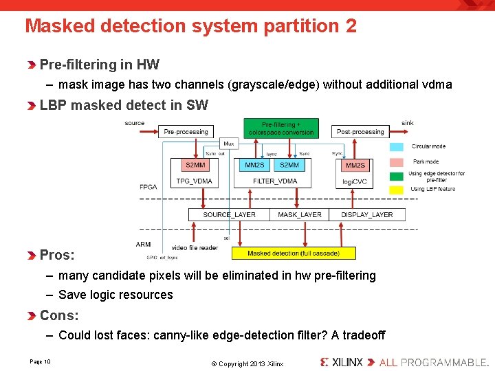 Masked detection system partition 2 Pre-filtering in HW – mask image has two channels