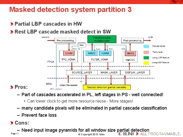 Masked detection system partition 3 Partial LBP cascades in HW Rest LBP cascade masked