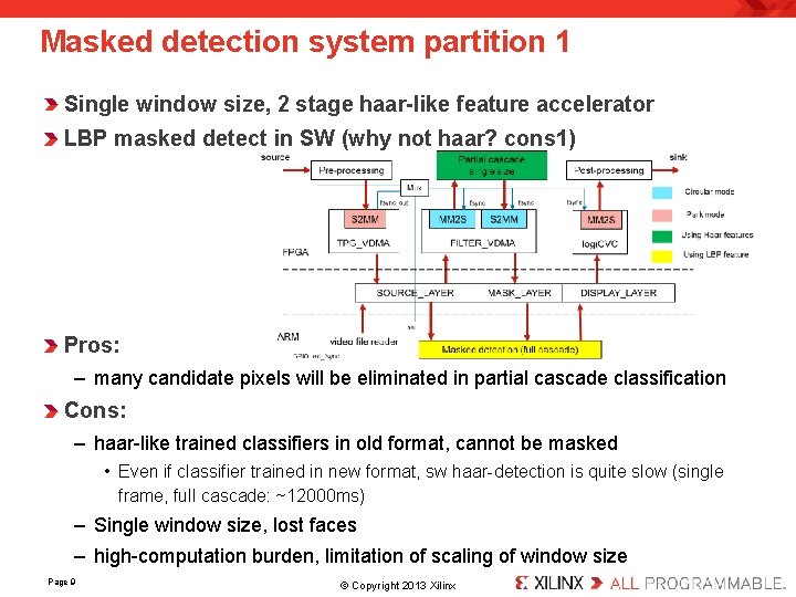 Masked detection system partition 1 Single window size, 2 stage haar-like feature accelerator LBP