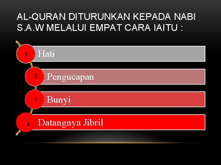 AL-QURAN DITURUNKAN KEPADA NABI S. A. W MELALUI EMPAT CARA IAITU : Hati 1