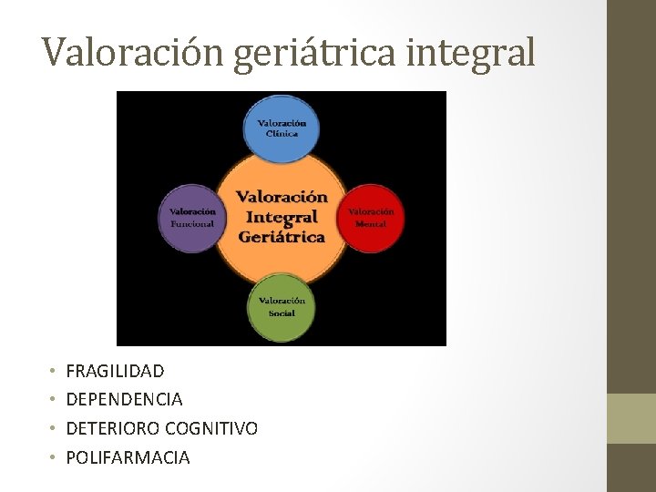 Valoración geriátrica integral • • FRAGILIDAD DEPENDENCIA DETERIORO COGNITIVO POLIFARMACIA Valoración geriátrica integral • • FRAGILIDAD DEPENDENCIA DETERIORO COGNITIVO POLIFARMACIA