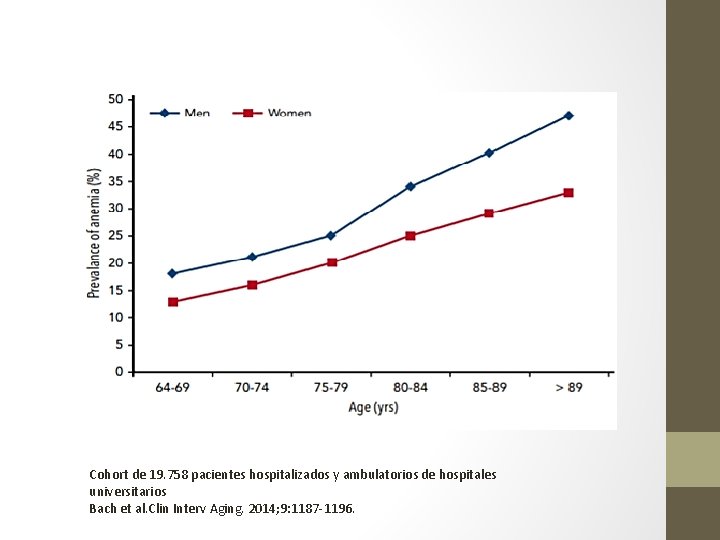 Cohort de 19. 758 pacientes hospitalizados y ambulatorios de hospitales universitarios Bach et al. Cohort de 19. 758 pacientes hospitalizados y ambulatorios de hospitales universitarios Bach et al.