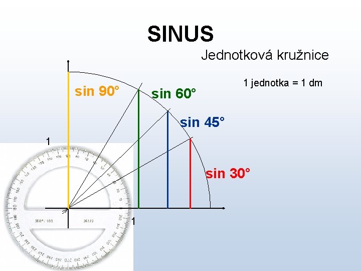 SINUS Jednotková kružnice sin 90° 1 jednotka = 1 dm sin 60° sin 45°