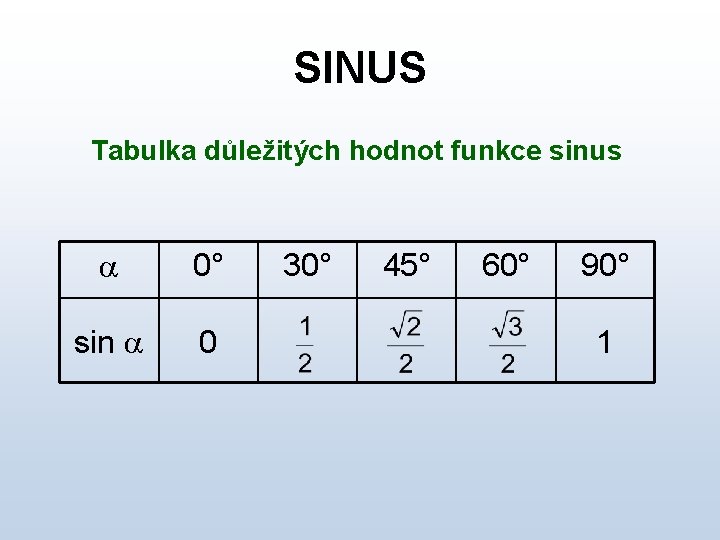 SINUS Tabulka důležitých hodnot funkce sinus a 0° sin a 0 30° 45° 60°