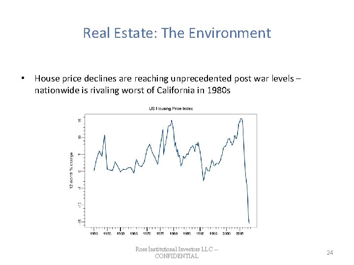Real Estate: The Environment • House price declines are reaching unprecedented post war levels Real Estate: The Environment • House price declines are reaching unprecedented post war levels
