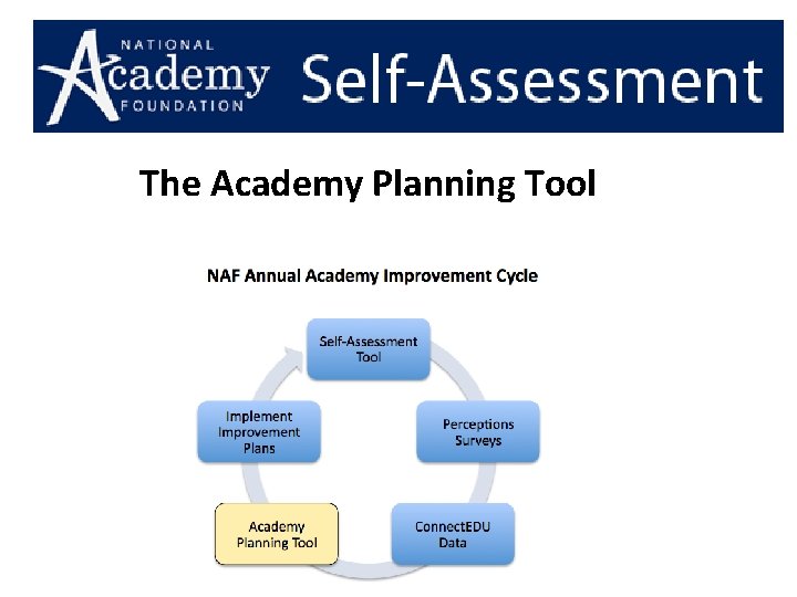 The Academy Planning Tool The Academy Planning Tool