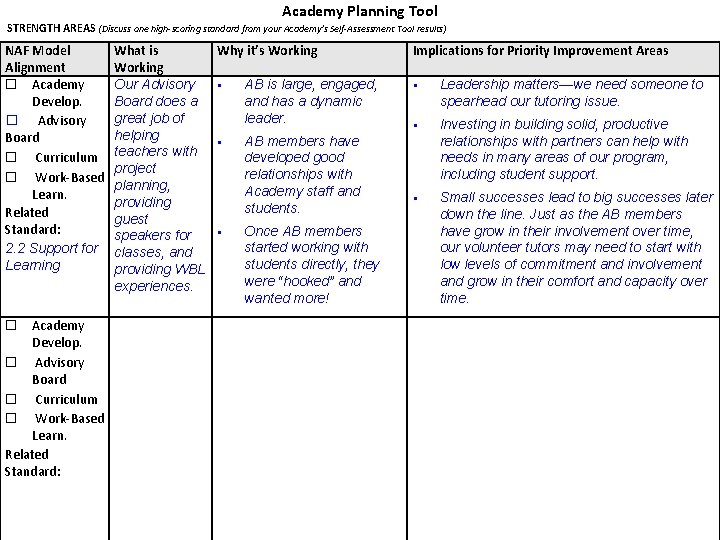 Academy Planning Tool STRENGTH AREAS (Discuss one high-scoring standard from your Academy’s Self-Assessment Tool Academy Planning Tool STRENGTH AREAS (Discuss one high-scoring standard from your Academy’s Self-Assessment Tool