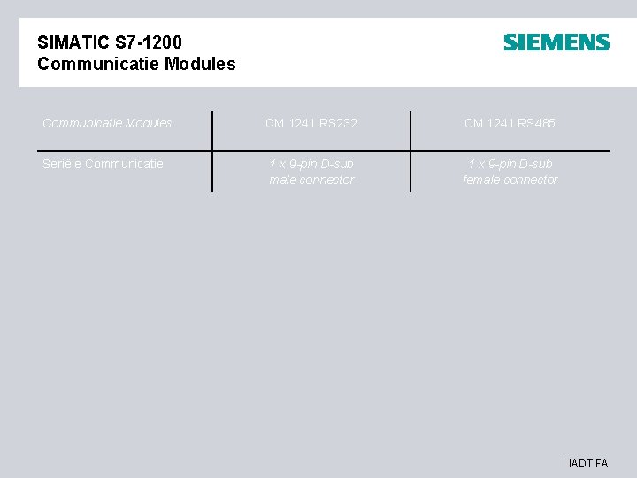 SIMATIC S 7 -1200 Communicatie Modules CM 1241 RS 232 CM 1241 RS 485