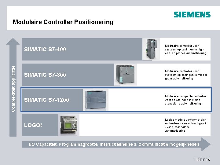 Complexiteit applicatie Modulaire Controller Positionering SIMATIC S 7 -400 Modulaire controller voor systeem oplossingen