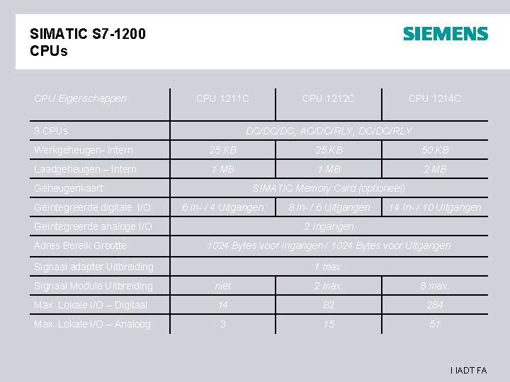 SIMATIC S 7 -1200 CPUs CPU Eigenschappen CPU 1211 C 3 CPUs CPU 1212