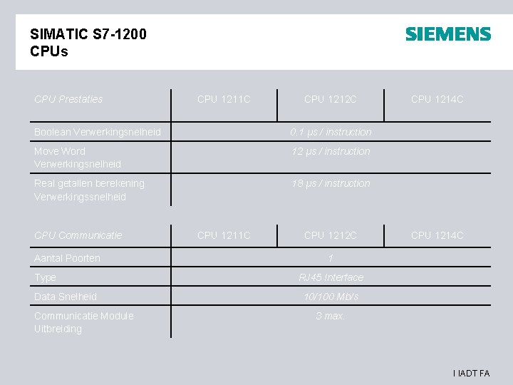 SIMATIC S 7 -1200 CPUs CPU Prestaties CPU 1211 C CPU 1212 C Boolean