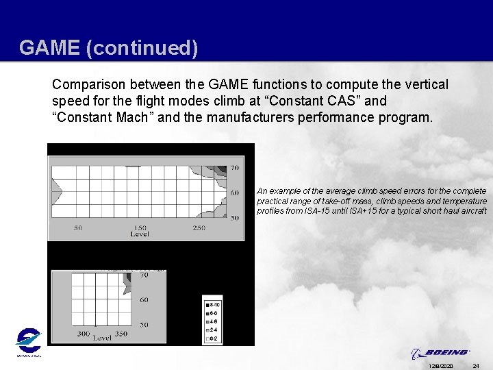 GAME (continued) Comparison between the GAME functions to compute the vertical speed for the