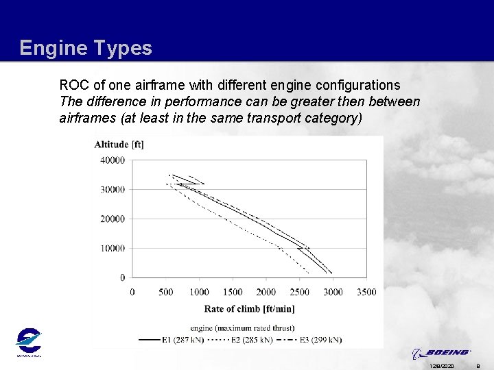 Engine Types ROC of one airframe with different engine configurations The difference in performance