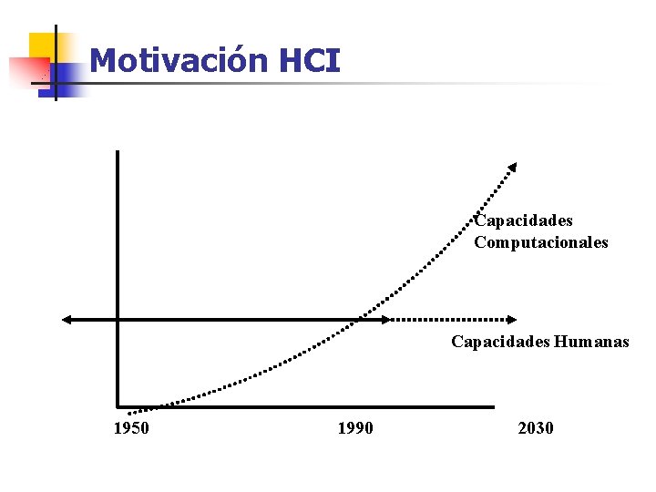 Motivación HCI Capacidades Computacionales Capacidades Humanas 1950 1990 2030 