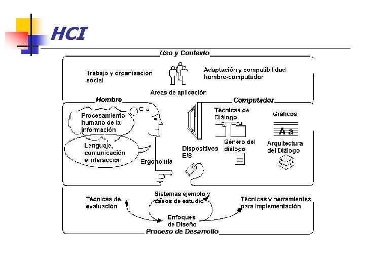 HCI 