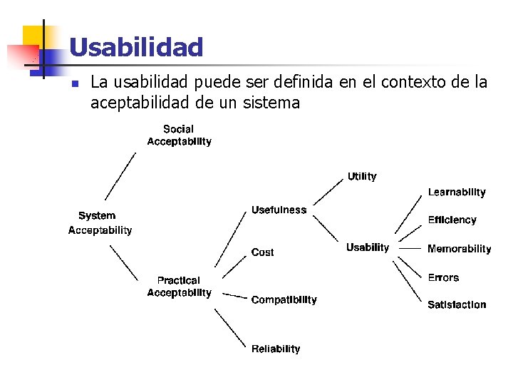 Usabilidad n La usabilidad puede ser definida en el contexto de la aceptabilidad de
