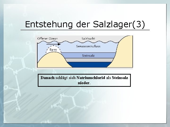 Entstehung der Salzlager(3) Danach schlägt sich Natriumchlorid als Steinsalz nieder. 