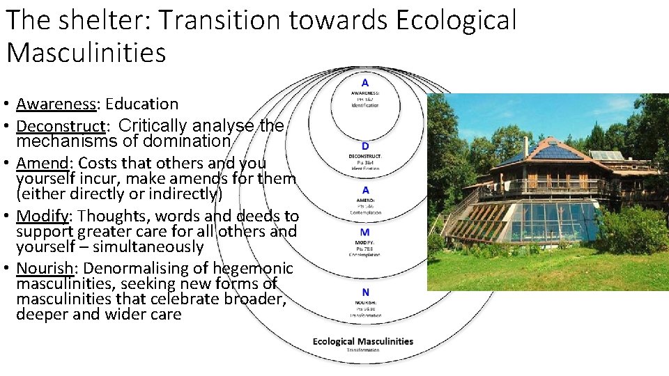 The shelter: Transition towards Ecological Masculinities • Awareness: Education • Deconstruct: Critically analyse the