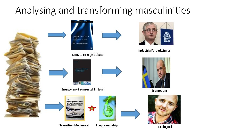Analysing and transforming masculinities Industrial/breadwinner Climate change debate Energy- environmental history Transition Movement Ecopreneurship