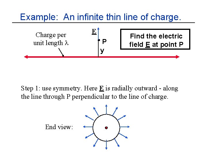 Example: An infinite thin line of charge. Charge per unit length l E P