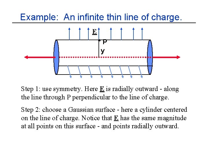 Example: An infinite thin line of charge. E P y Step 1: use symmetry.