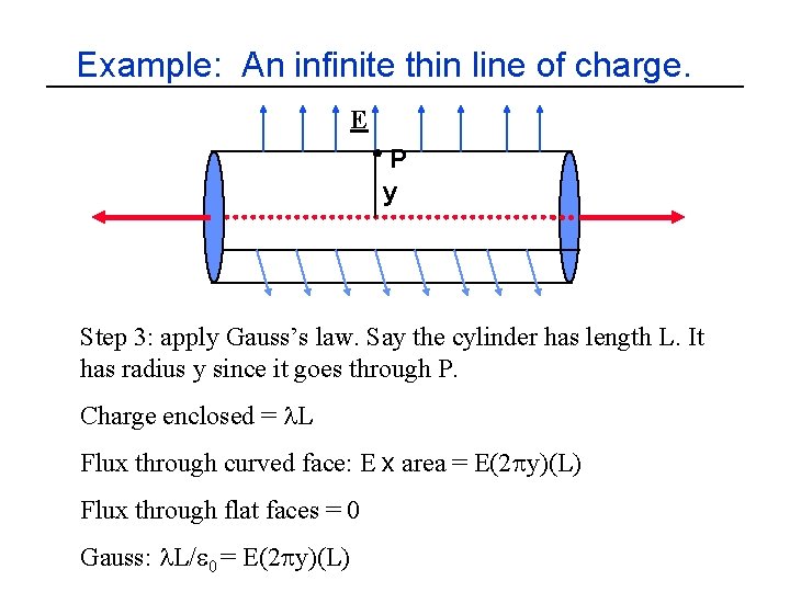 Example: An infinite thin line of charge. E P y Step 3: apply Gauss’s