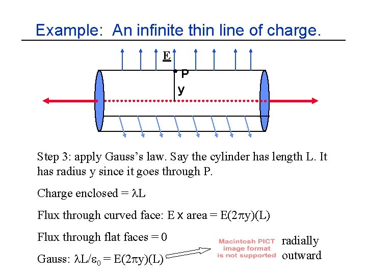 Example: An infinite thin line of charge. E P y Step 3: apply Gauss’s