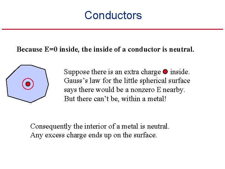 Conductors Because E=0 inside, the inside of a conductor is neutral. Suppose there is