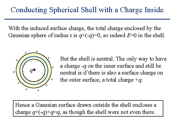 Conducting Spherical Shell with a Charge Inside With the induced surface charge, the total
