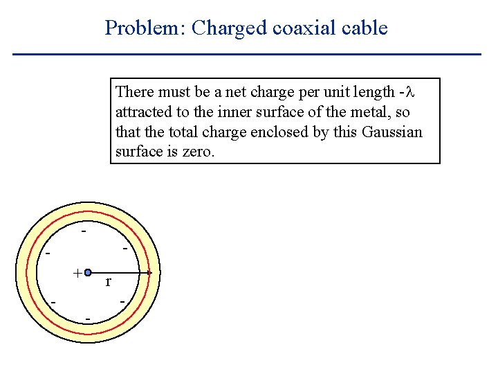 Problem: Charged coaxial cable There must be a net charge per unit length -l