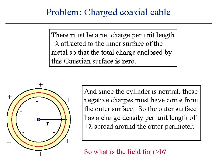 Problem: Charged coaxial cable There must be a net charge per unit length –l