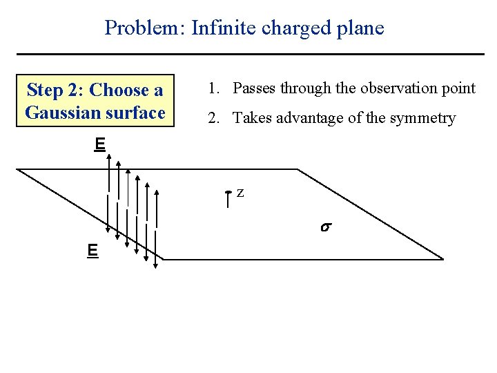 Problem: Infinite charged plane Step 2: Choose a Gaussian surface 1. Passes through the