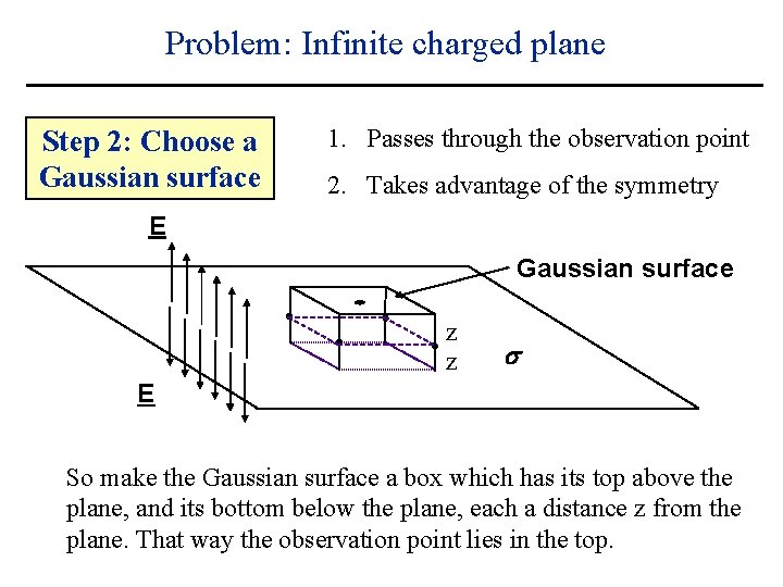 Problem: Infinite charged plane Step 2: Choose a Gaussian surface 1. Passes through the