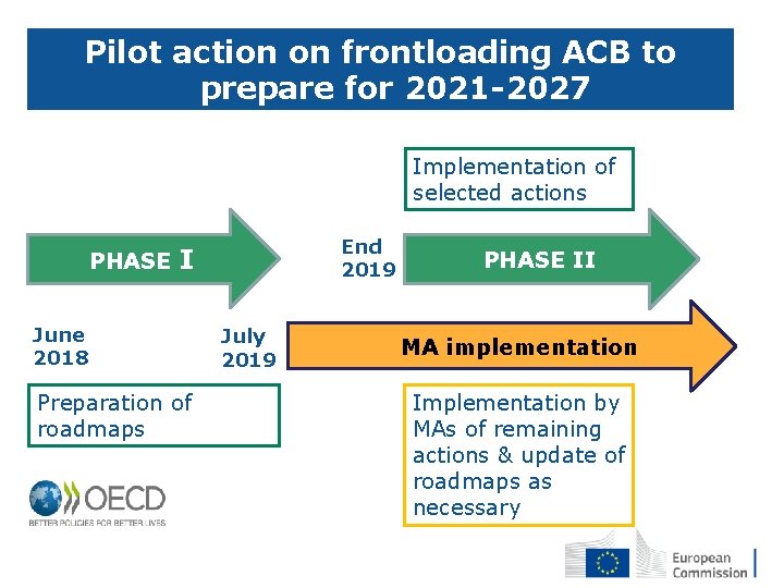 Pilot action on frontloading ACB to prepare for 2021 -2027 Implementation of selected actions